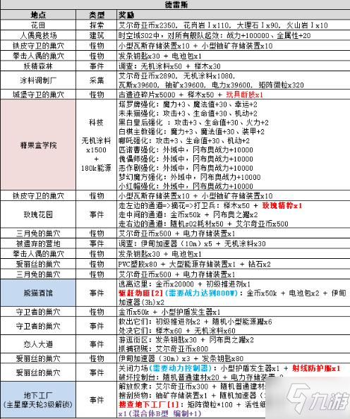 不思議迷宮時(shí)空域s02特殊事件大全 時(shí)空域s02特殊事件100%分享