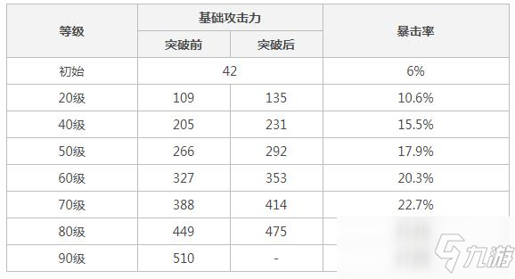 匣里日月90级属性