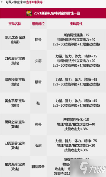 《dnf》2021年春节礼包宝珠怎么选 2021年春节宝珠选择推荐