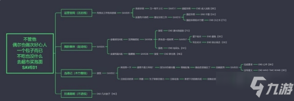 他人世界末攻略大全 全結(jié)局通關(guān)流程總匯