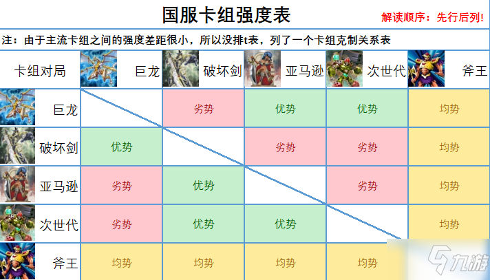 《游戏王决斗链接》玩什么卡组 卡组强度讲解