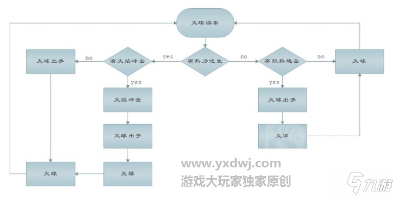 魔兽世界9.0火法输出手法教学-WOW9.0火法输出循环攻略