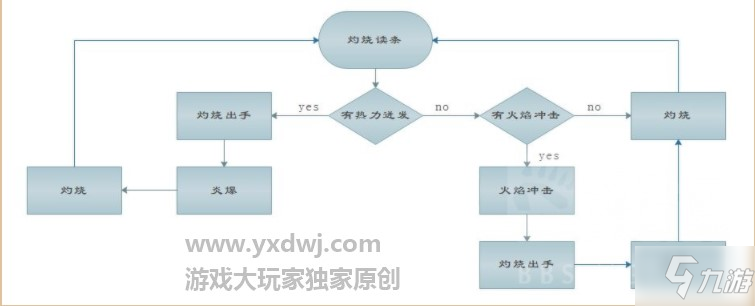 魔兽世界9.0火法输出手法教学-WOW9.0火法输出循环攻略