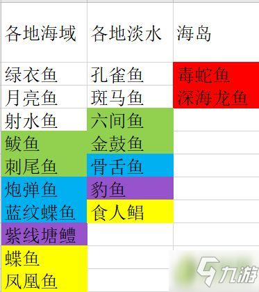 妄想山海钓鱼分布图 钓鱼技巧攻略&鱼类品质分布一览