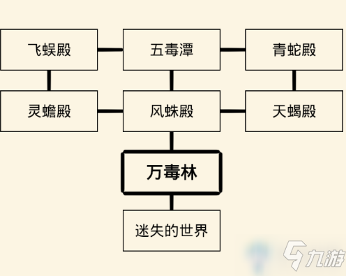 《暴走英雄壇》五毒教門派介紹