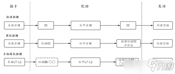 《赛博朋克2077》弹射起步操作技巧