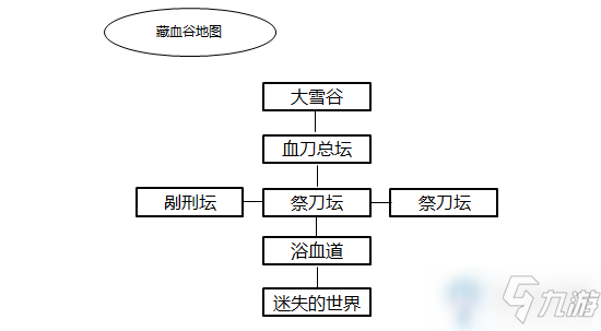 《暴走英雄坛》血刀门门派介绍