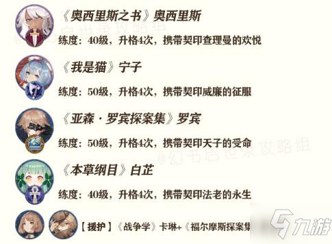 幻书启世录支线FT91怎么通关 支线FT91怎么搭配阵容