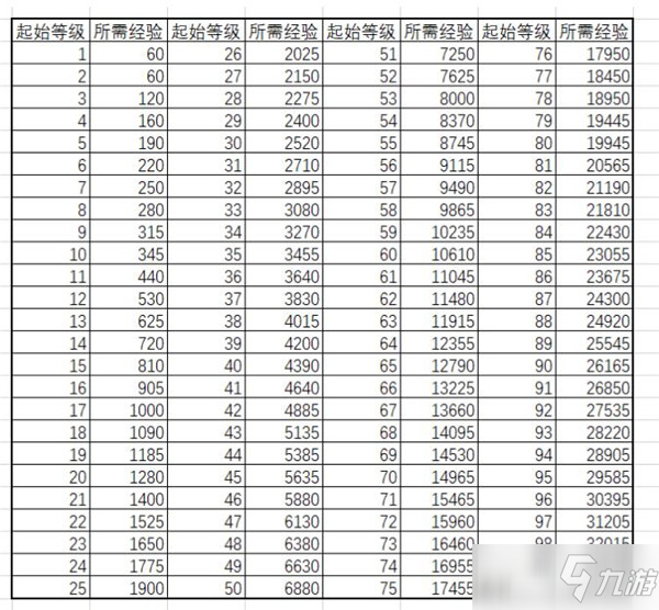 《四葉草劇場(chǎng)》多余的體力怎么刷資源