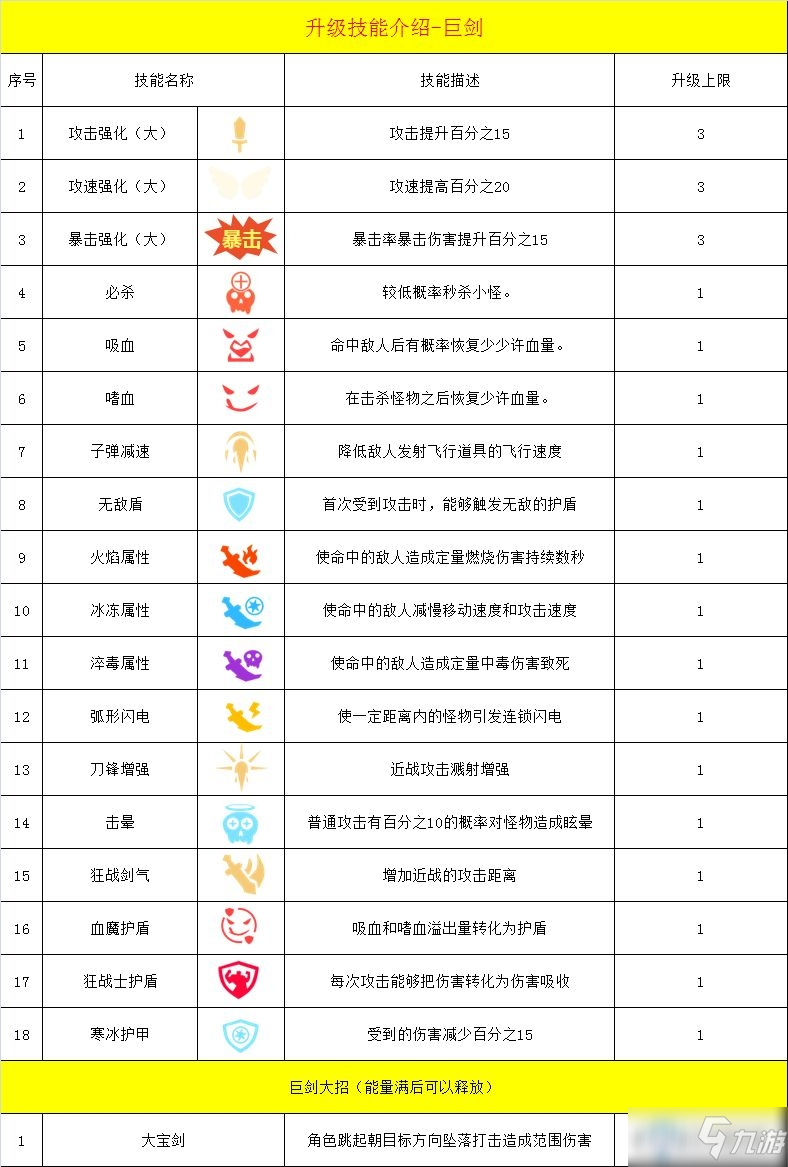 《幸存绿洲：突围》战士巨剑流派技能及搭配推荐