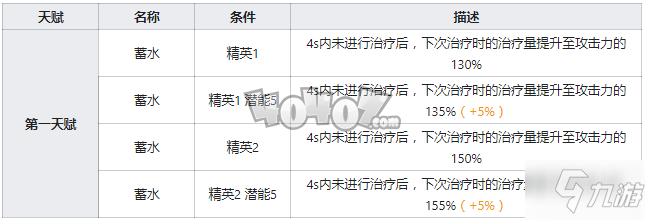 明日方舟图耶强度怎么样值得抽么 图耶精二专三材料图鉴