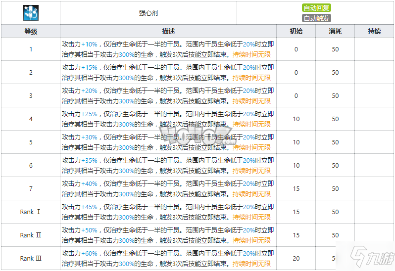 明日方舟图耶强度怎么样值得抽么 图耶精二专三材料图鉴