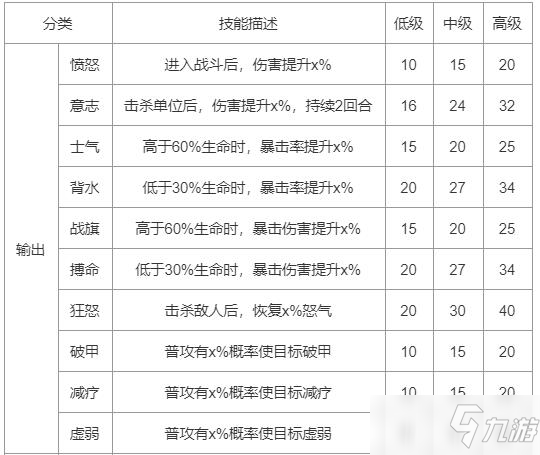 上古王冠护符选择及效果大全