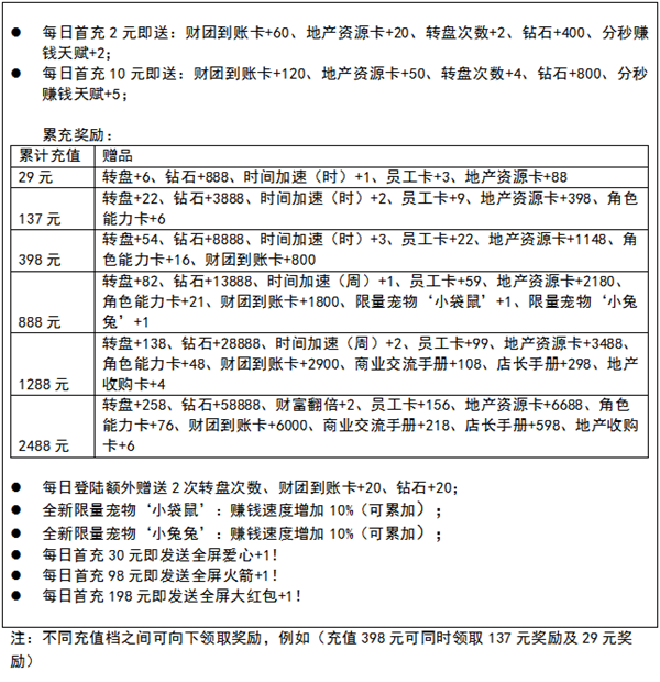 《小小首富》“冬日狂歡”活動來襲！