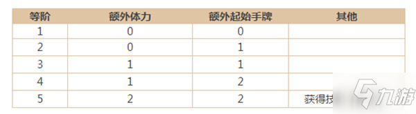 三國殺劍閣決戰(zhàn)怎么玩？劍閣決戰(zhàn)玩法攻略