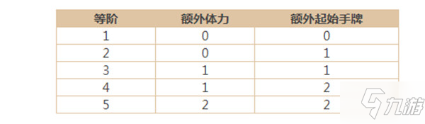 三国杀剑阁决战怎么玩？剑阁决战玩法攻略