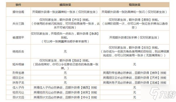 三國(guó)殺劍閣決戰(zhàn)怎么玩？劍閣決戰(zhàn)玩法攻略