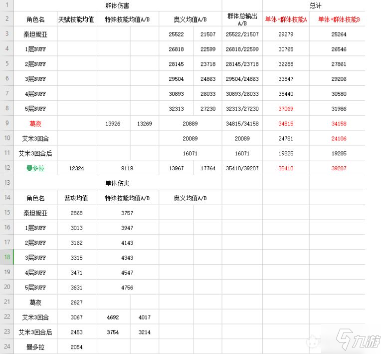 四葉草劇場(chǎng)最強(qiáng)法師角色排行榜大全 2021法師角色強(qiáng)度匯總