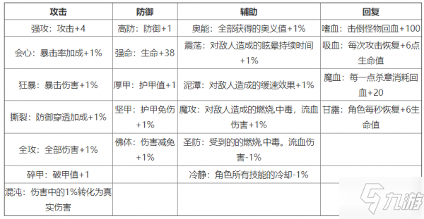 影之刃3刻印种类有哪些 刻印种类效果及种类攻略