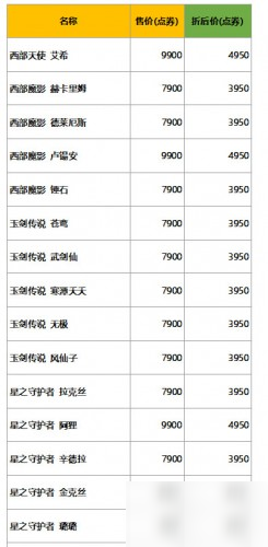 lol新春精選五折皮膚有哪些 LOL牛氣沖天新春五折皮膚列表