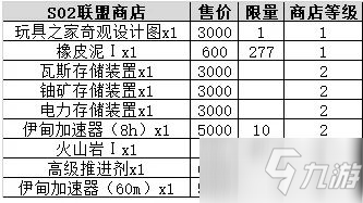 《不思議迷宮》1月21日維護更新 S02時空域介紹