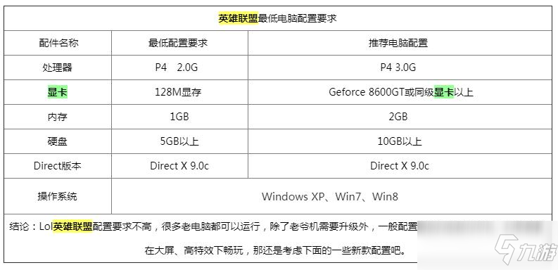 英雄聯(lián)盟顯卡要求