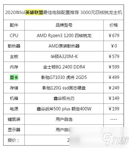 英雄聯(lián)盟顯卡要求