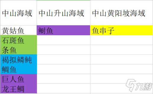 妄想山海钓鱼技巧 妄想山海钓鱼地点分布