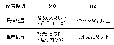 《機(jī)動(dòng)都市阿爾法》配置要求