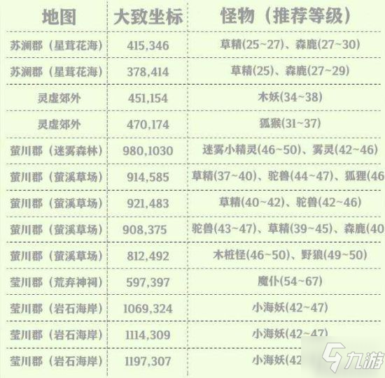 天谕手游如何高效挂机刷野怪 在哪挂机刷怪最高效