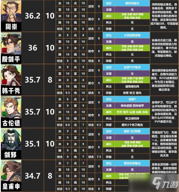 天地劫手游節(jié)奏榜排名最新一覽