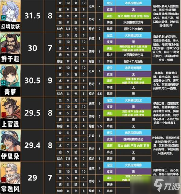 天地劫手游節(jié)奏榜排名最新一覽