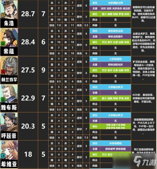 天地劫手游節(jié)奏榜排名最新一覽