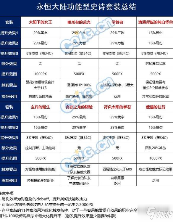 dnf永恒大陸特殊獎勵大全 永恒大陸?yīng)剟顓R總介紹