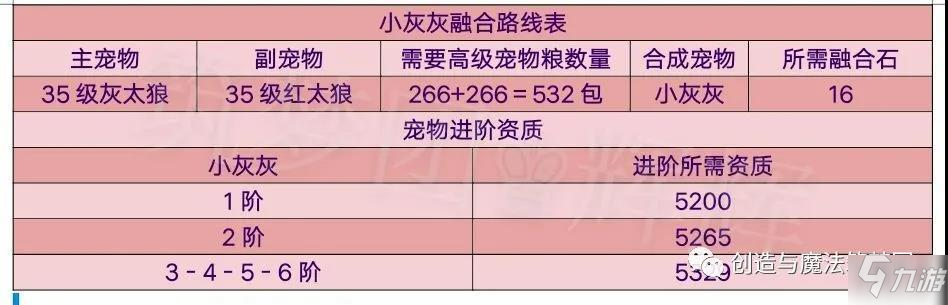 创造与魔法努恩斯天空群岛全资源分布一览