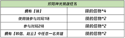 王者荣耀镜炽阳神光将登场 新皮肤介绍