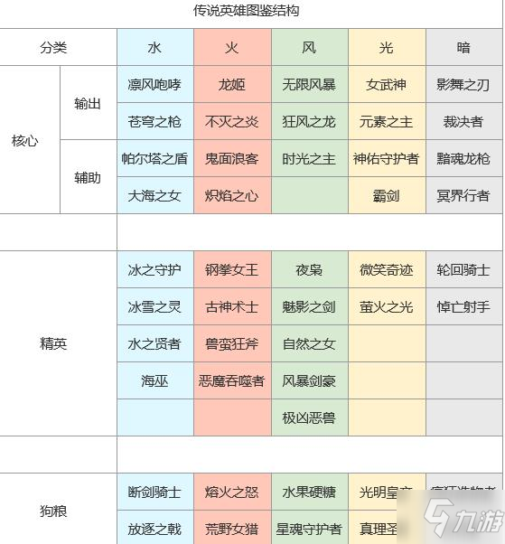 上古王冠英雄推薦 英雄強(qiáng)度排行榜