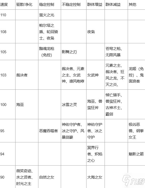 上古王冠英雄推薦 英雄強度排行榜