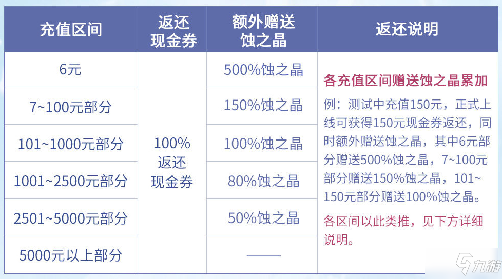 《天地劫手游》終極測試超值返還活動一覽 終極測試超值返還活動怎么樣