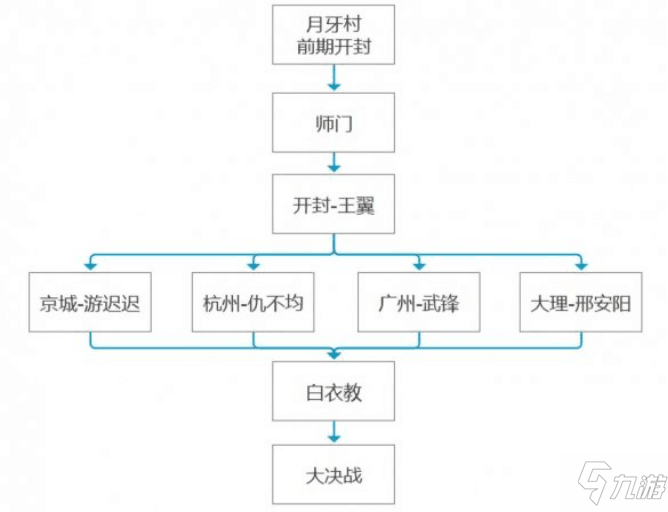 我的俠客杭州塵封的往事任務(wù)攻略