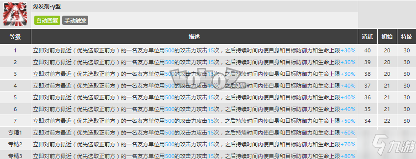 明日方舟阿强度怎么样值得抽么 阿精二专三材料图鉴