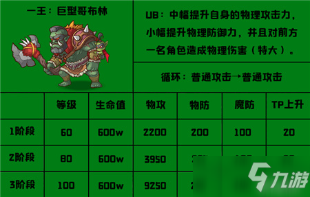 公主連結(jié)水瓶座一王打法攻略