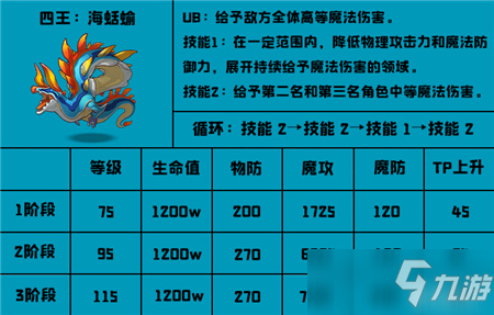 公主連結(jié)水瓶座四王技能機(jī)制解析