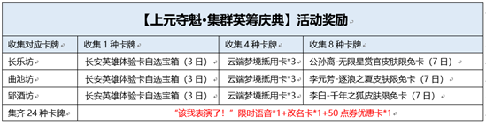 《王者榮耀》該我表演了怎么獲得 該我表演了限時(shí)語(yǔ)音獲得方法介紹