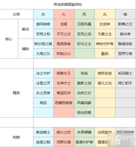 上古王冠英雄推薦排行榜 2021英雄推薦大全