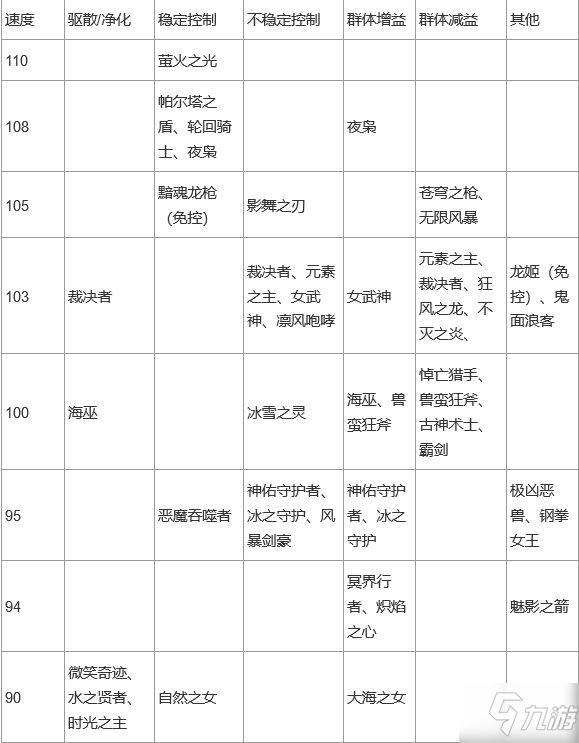 上古王冠英雄推薦排行榜 2021英雄推薦大全