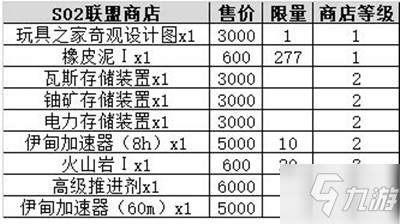 不思议迷宫时空域S02攻略大全 时空域S02艾尔奇亚特殊事件一览