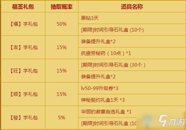 《DNF》2021抽福簽得好禮 每個賬號可抽三次