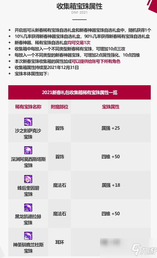 DNF神圣馴鹿蘭杜斯什么屬性