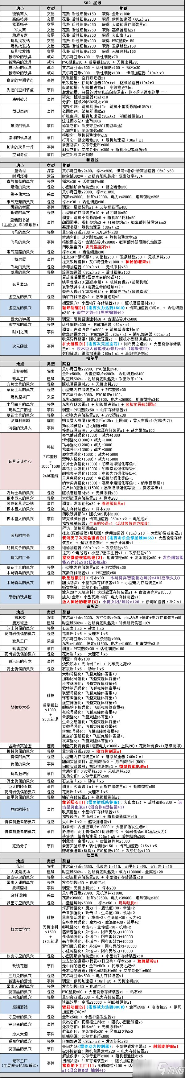 不思議迷宮S02怎么進 S02進入方法